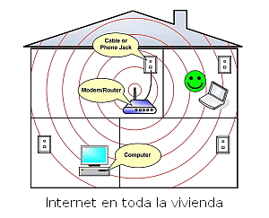 Vivienda unifamiliar con Internet en toda la casa