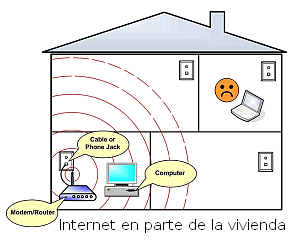 Vivienda unifamiliar con Internet en algunas zonas de la casa